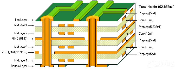 Kakšna je razlika med 2-slojnim in 4-slojnim PCB